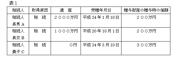 相続税の課税財産について（その１）1.PNG