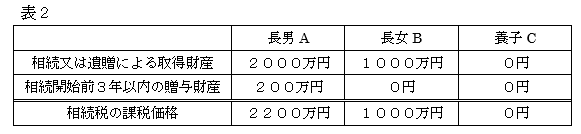 相続税の課税財産について（その１）2.PNG